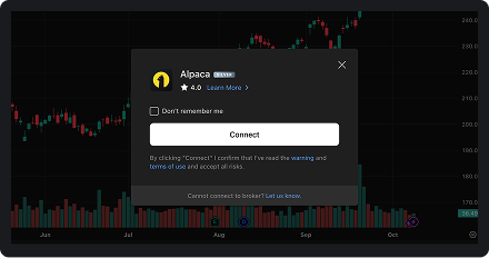 TradingView platform